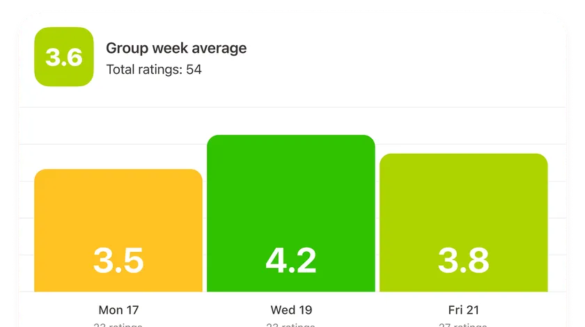 ShareFeels.io week view