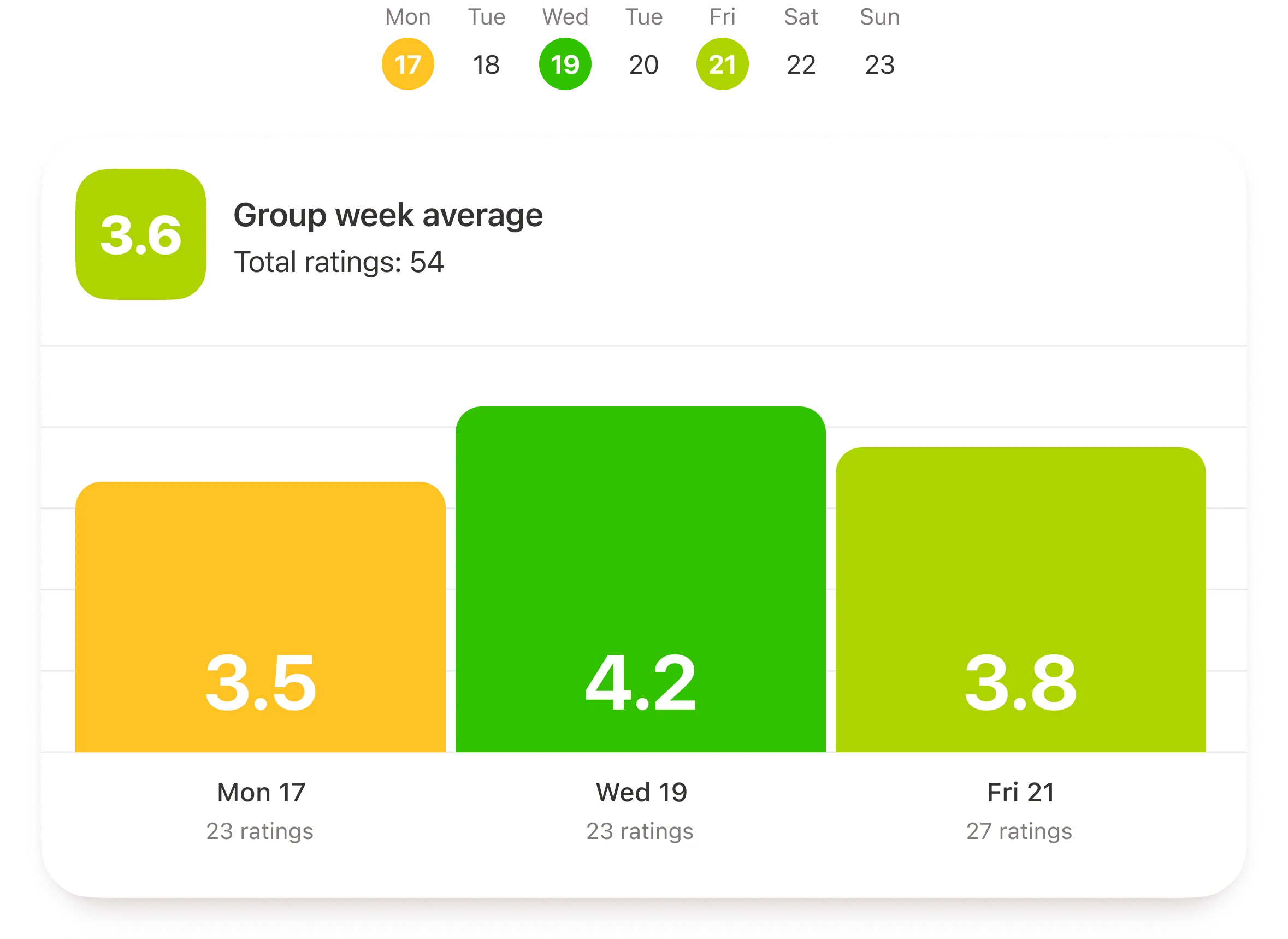 ShareFeels.io week view